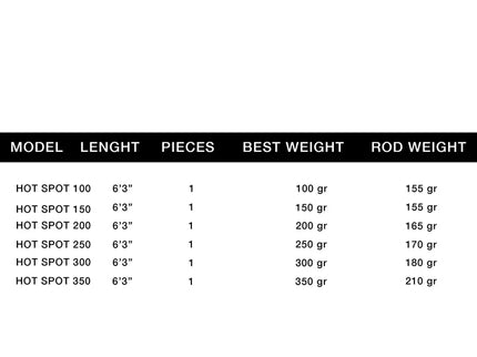 Caña Howk Hot Spot Baitcasting