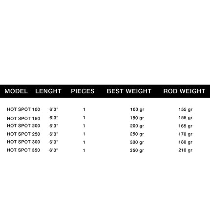 Caña Howk Hot Spot Baitcasting