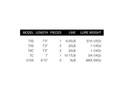 Caña Howk Bass Stick 72 Baitcasting